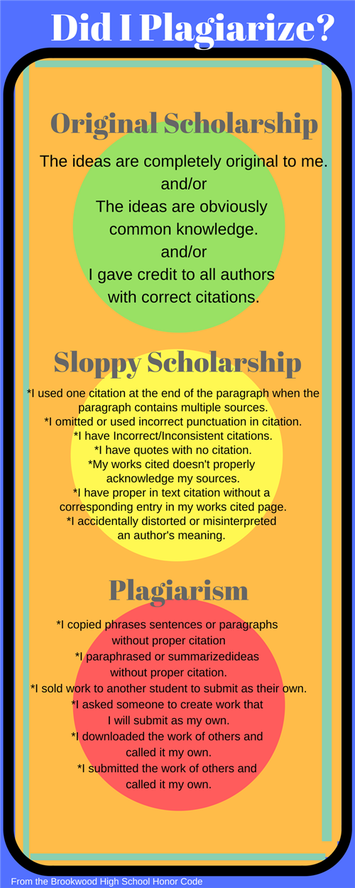 Did I plagiarize? Illustration of what constitutes original scholarship, sloppy scholarship, and plagiarism. 